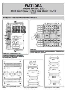 FIAT IDEA