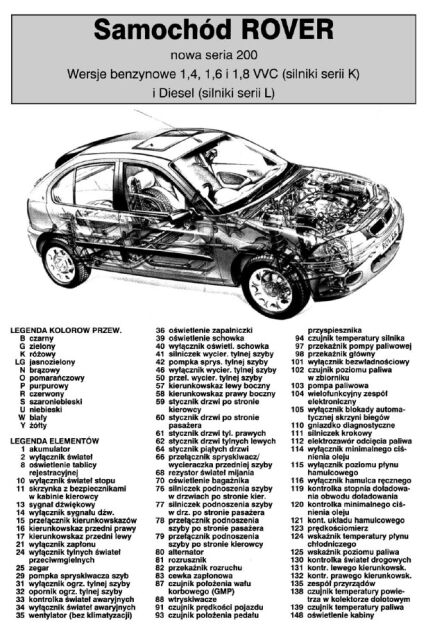 ROVER seria 200
