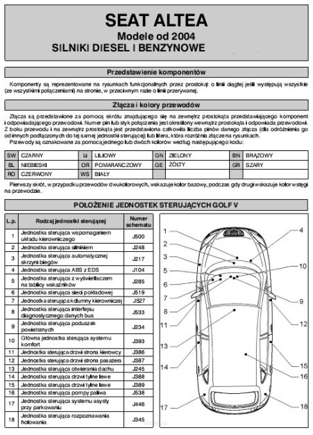 SEAT ALTEA