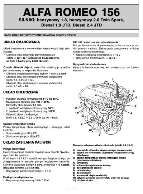 Alfa Romeo 156